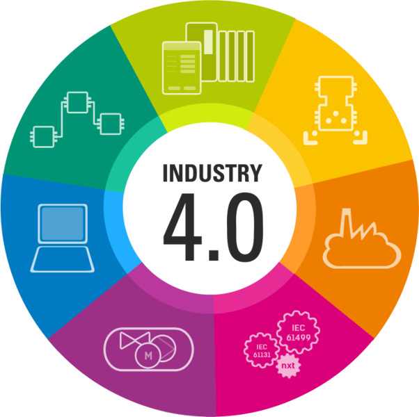 Industria 4.0